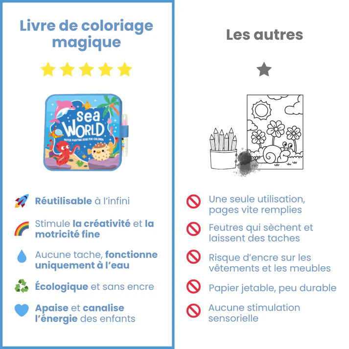 Comparatif entre livre de coloriage magique réutilisable à l’eau et coloriage classique avec feutres