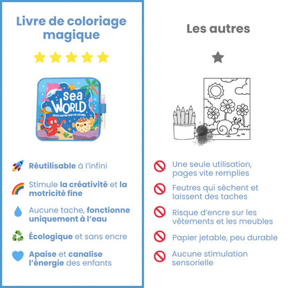 Comparatif entre livre de coloriage magique réutilisable à l’eau et coloriage classique avec feutres