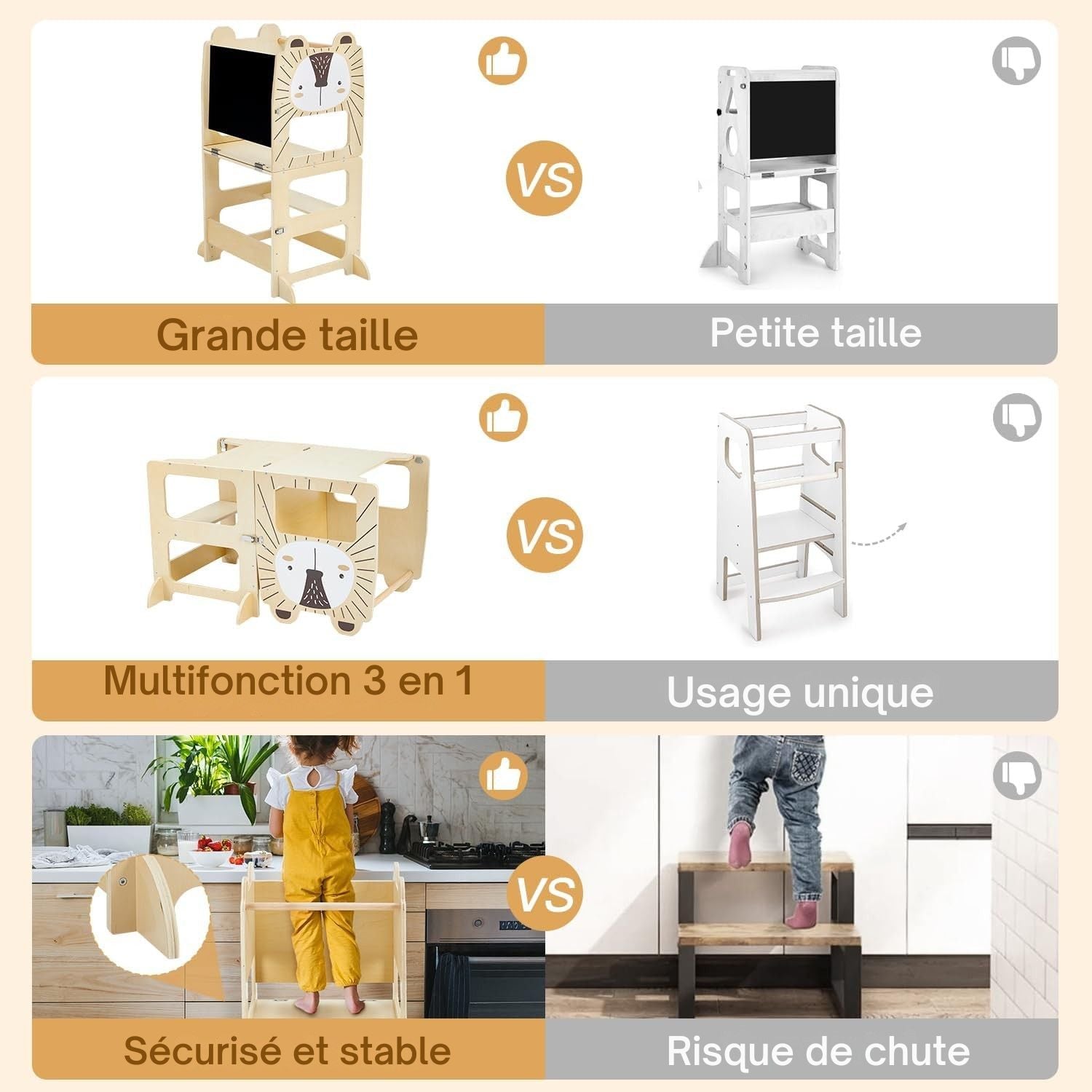 Comparatif tour d’observation Montessori 3 en 1 sécurisée vs tour classique enfant