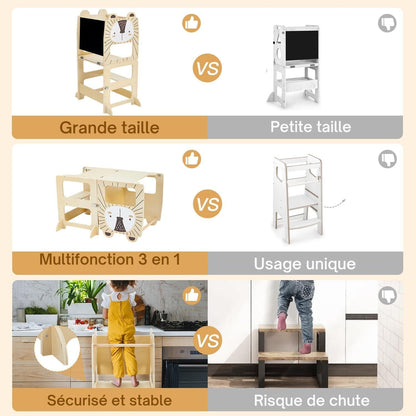 Comparatif tour d’observation Montessori 3 en 1 sécurisée vs tour classique enfant