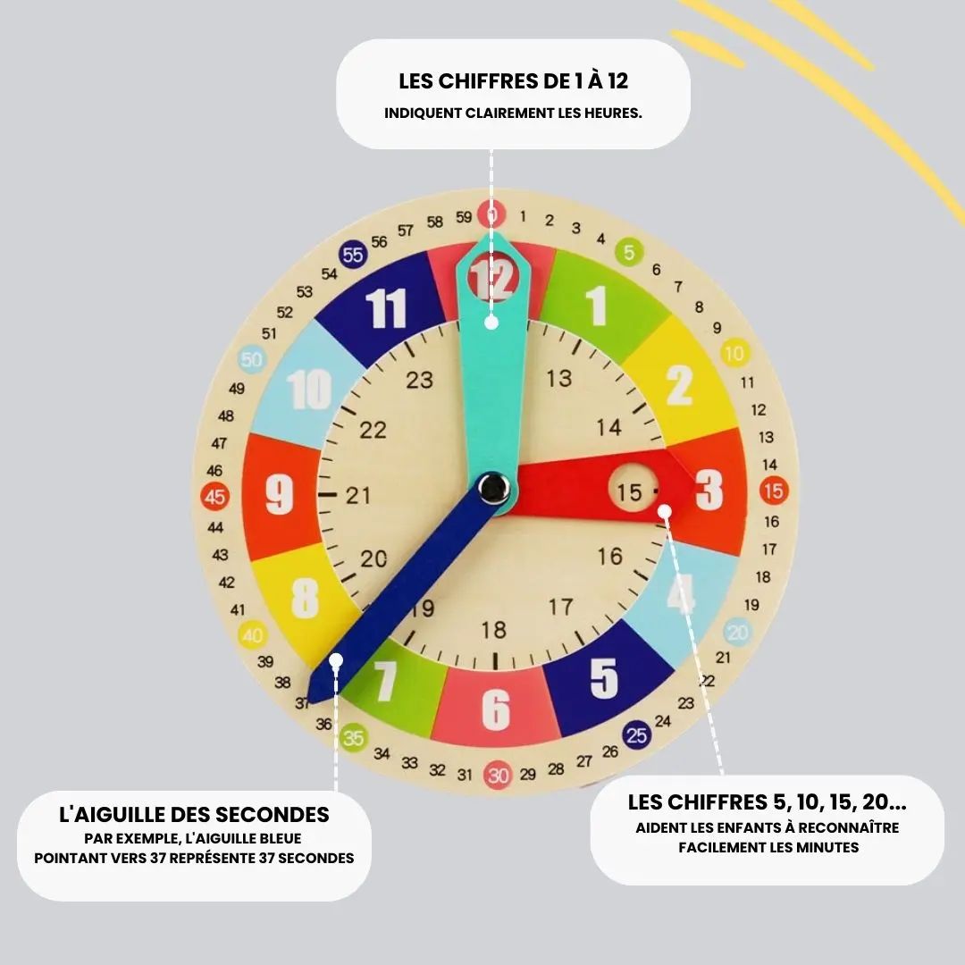 Horloge Montessori en bois avec chiffres de 1 à 12 et repères pour apprendre les heures, minutes et secondes